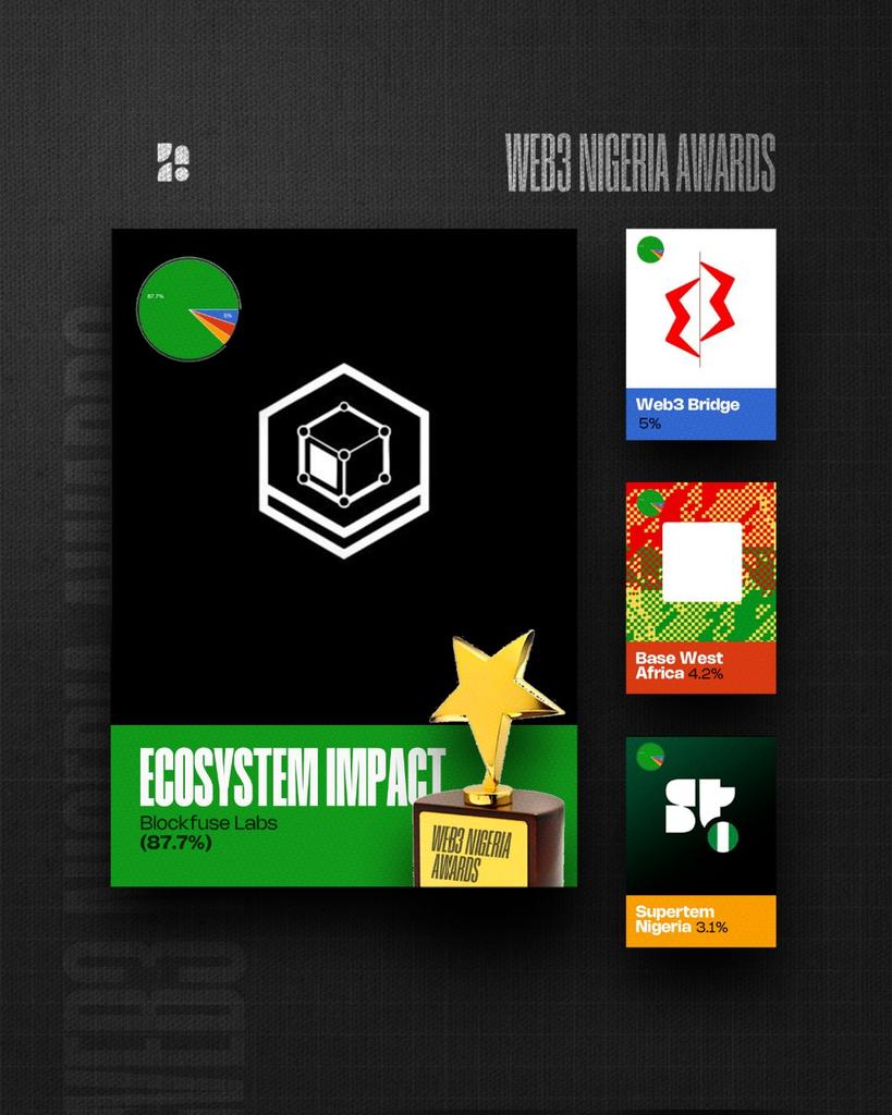 Blockfuse Labs tweet media