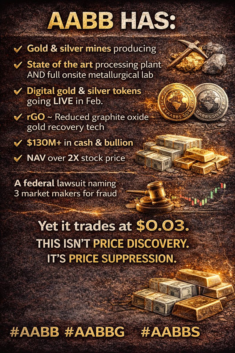 AABB- Asia Broadband inc. Community on X - 165 Members