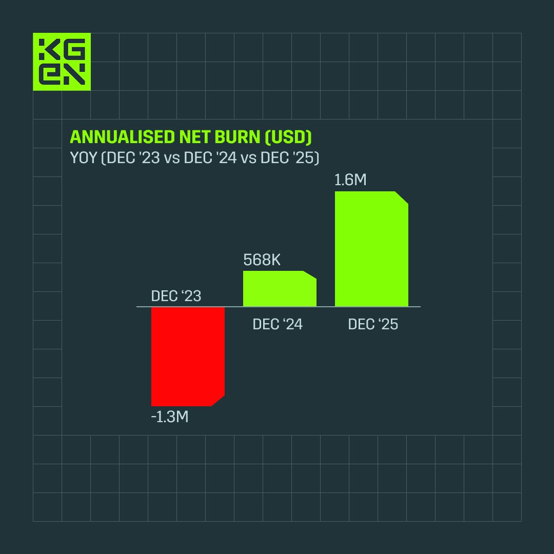 Professional growth klydexglobal exchange underpins long term market  participation.iot