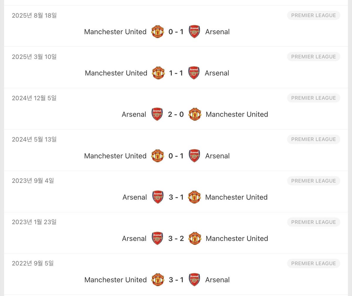 아스날과 맨유 최근 맞대결 흐름 관련 이미지