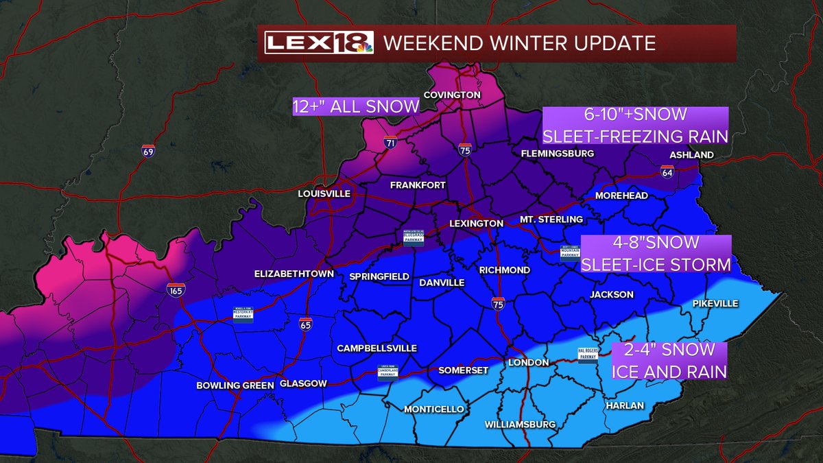 The overnight data is telling a different story as we identify the real world players and not just in model land. North shift continues with the warm air aloft winning. It means less snow and more sleet and freezing rain potential into theI-64 corridor. Still big, but less
#kywx