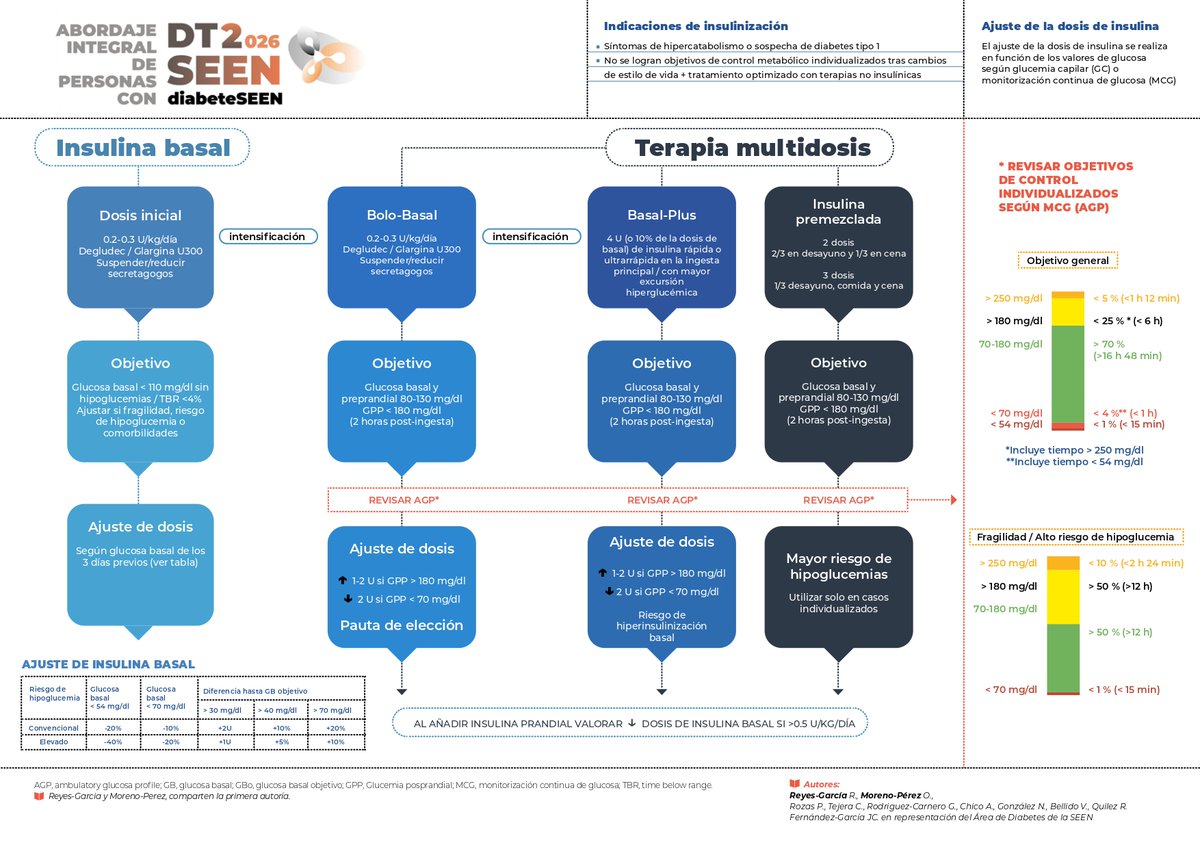 Sociedad SEEN tweet media