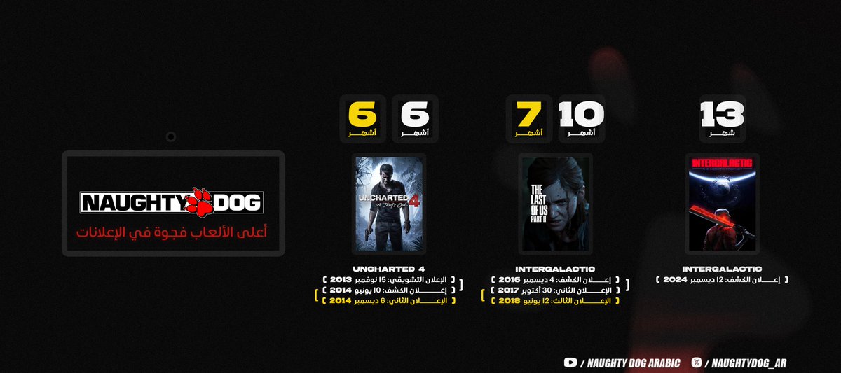 نوتي دوغ بالعربية tweet media