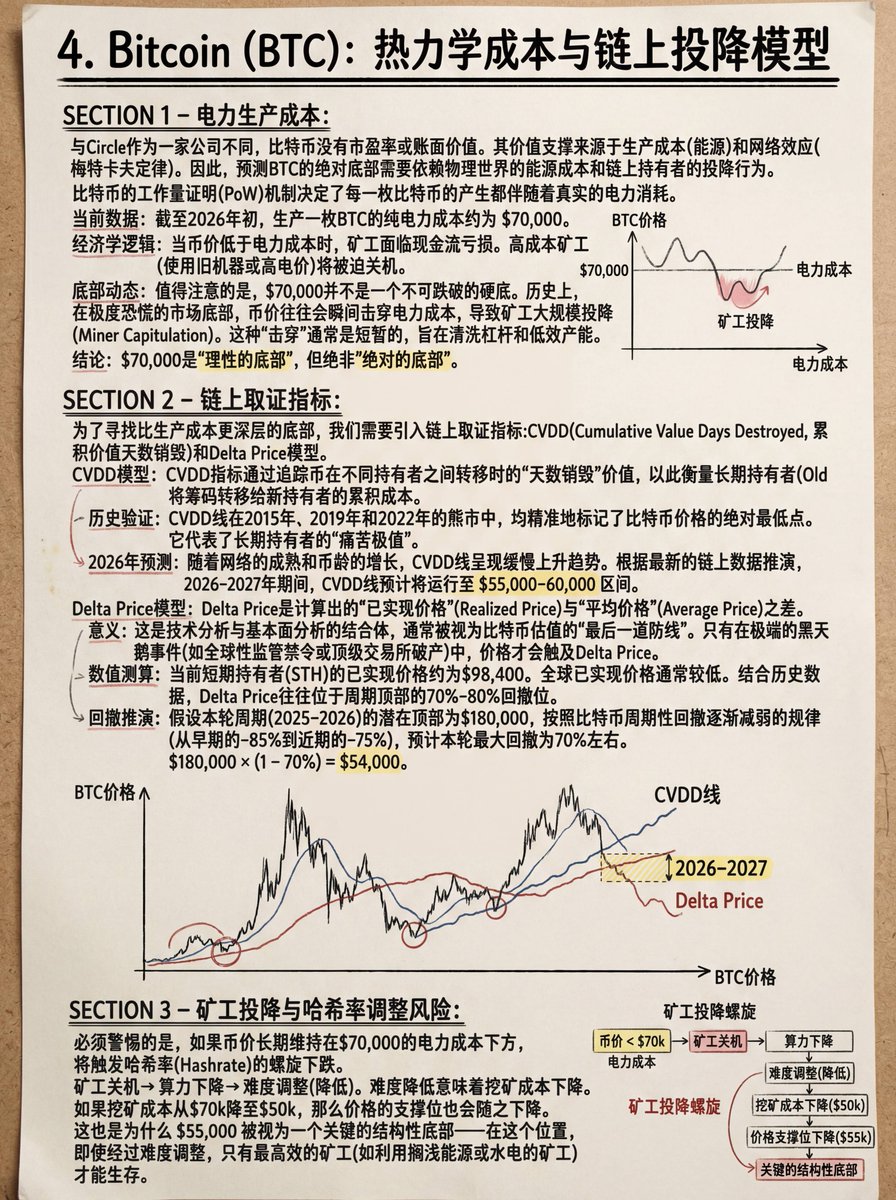 看看比特币，以太币，CRCL这轮最低的目标价在那
