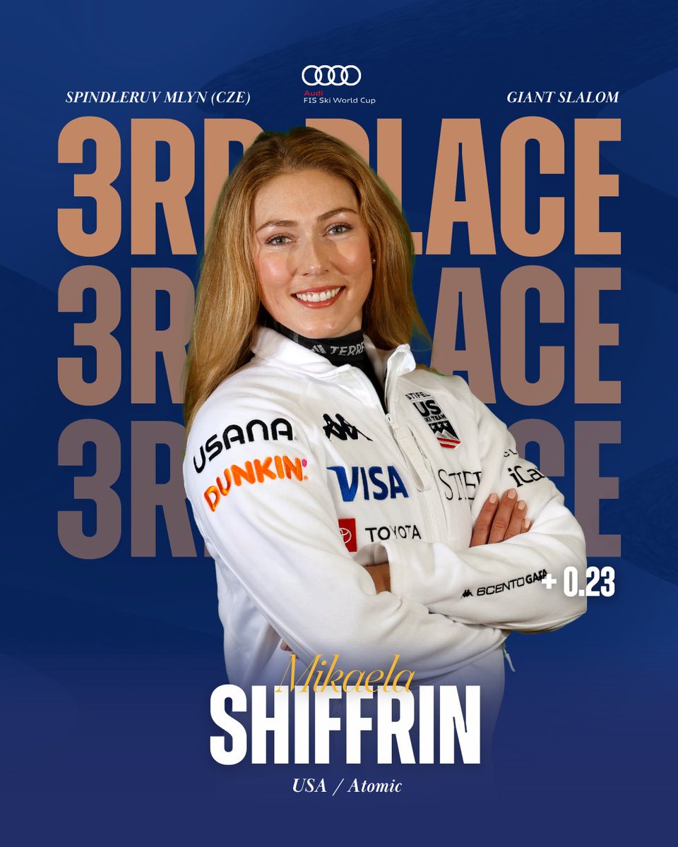 fisalpine's tweet image. SARA HECTOR 🇸🇪 WINS THE GS IN SPINDLERUV MLYN 🏆❄️

8th World Cup win of her career! First victory of the season for the Swedish star 🤩

🥈 Paula Moltzan 🇺🇸 (+0.18)
🥉 Mikaela Shiffrin 🇺🇸 (+0.23)

#FISAlpine #WorldCupSpindleruvMlyn