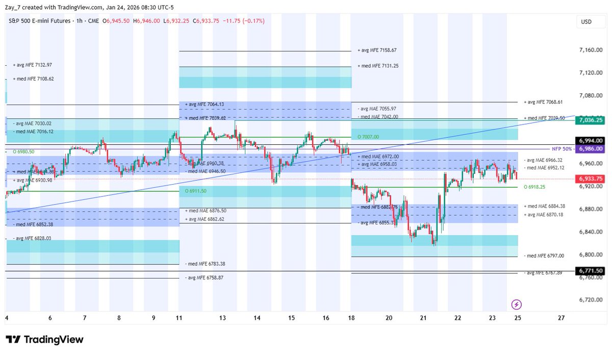 ashonzay_7's tweet photo. Backtesting Saturday .. I just love the weekly MAE/MFE indicator.. talk about respecting levels &amp; reactions 🔥🔥🔥 #packtradegroup https://t.co/INQSEW13jD