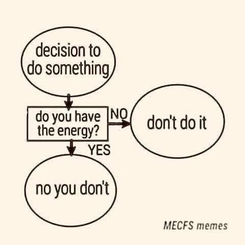 Saw this on Millions Missing fb page 😆