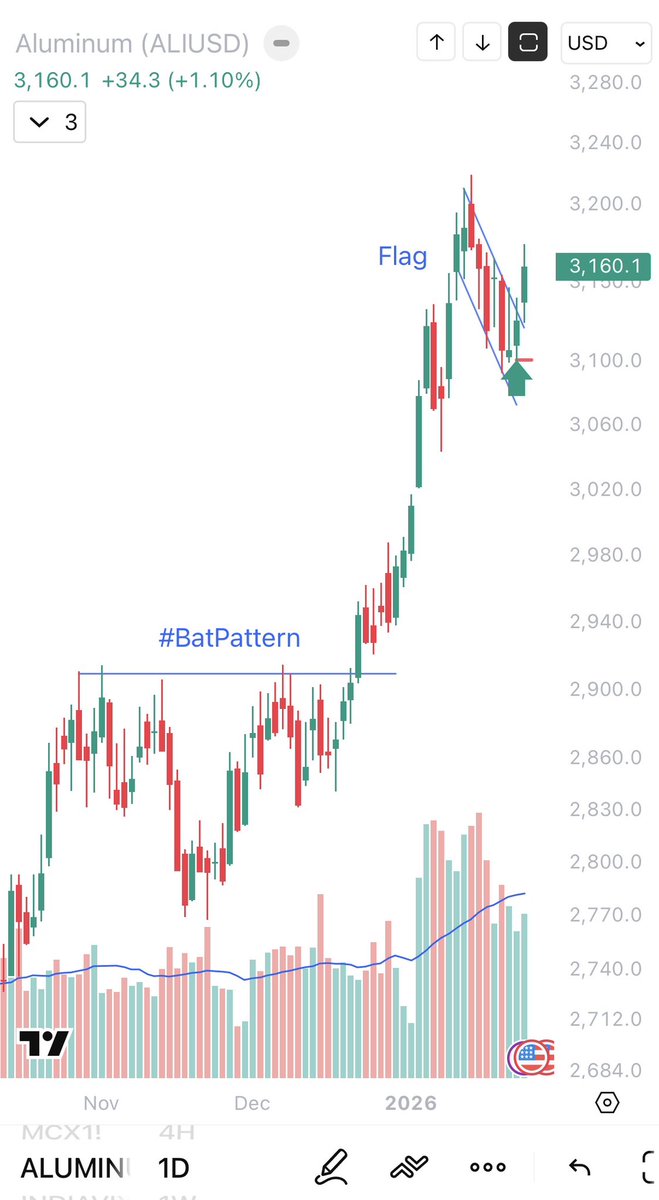 the.Batman.trader tweet media