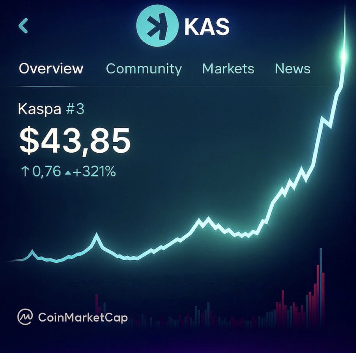 Kasparus 𐤊 tweet media