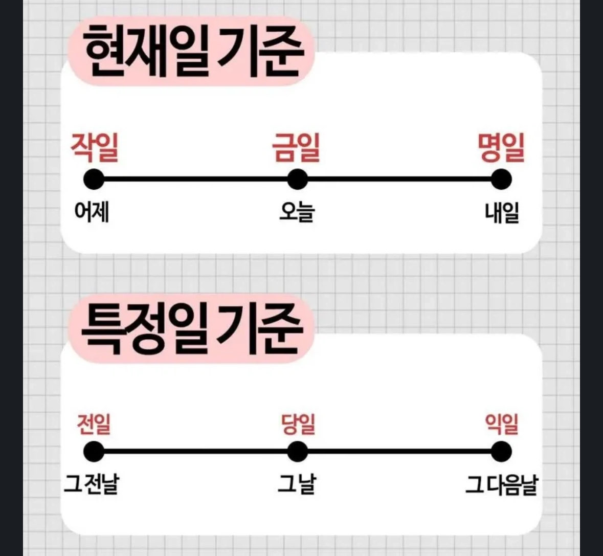 KKJJ8686's tweet photo. 은근히 모르는 날짜 세는 표현들 https://t.co/TH6a523BVj