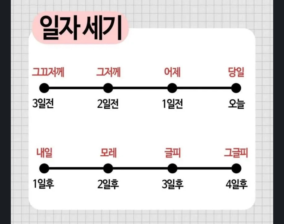KKJJ8686's tweet photo. 은근히 모르는 날짜 세는 표현들 https://t.co/TH6a523BVj