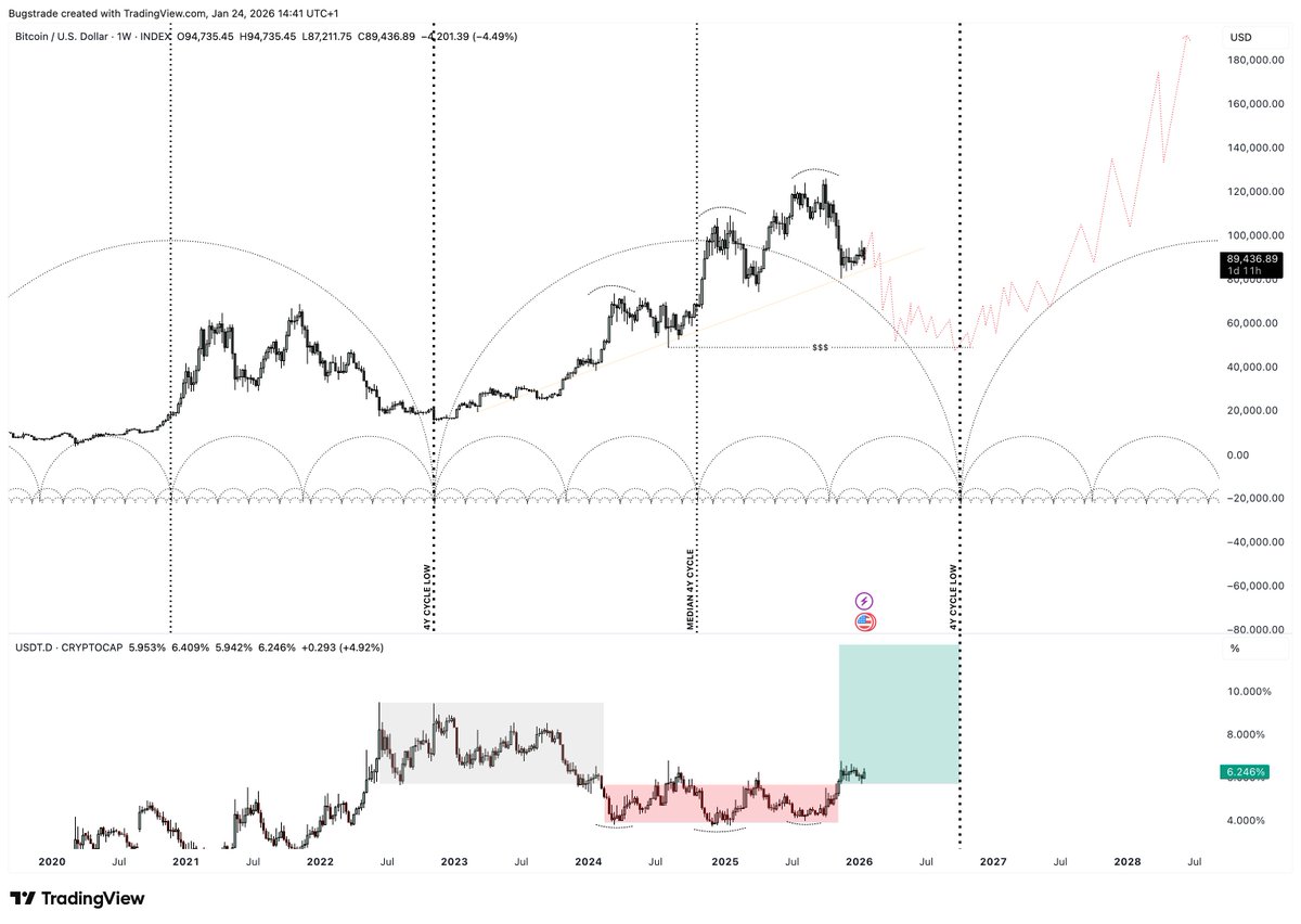 Bugs ױ 𖦹 τ tweet media