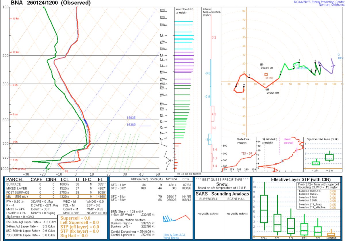 NashSevereWx tweet media