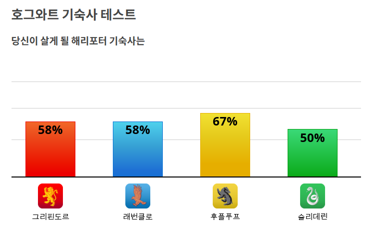 모자가 애매해서 제리한테 어디를 가장 가고 싶냐고 물어봤다가 "그냥 너무 시끄럽지 않으면 좋을 것 같아요." 해서 후뿌뿌뿌 걸렸을 것 같은 느낌...