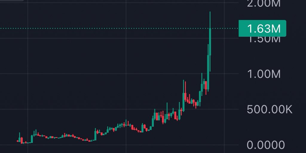0xBossman's tweet photo. 10m coming.

3x so far. 

$OBJECTS. https://t.co/awwG1NzuKr