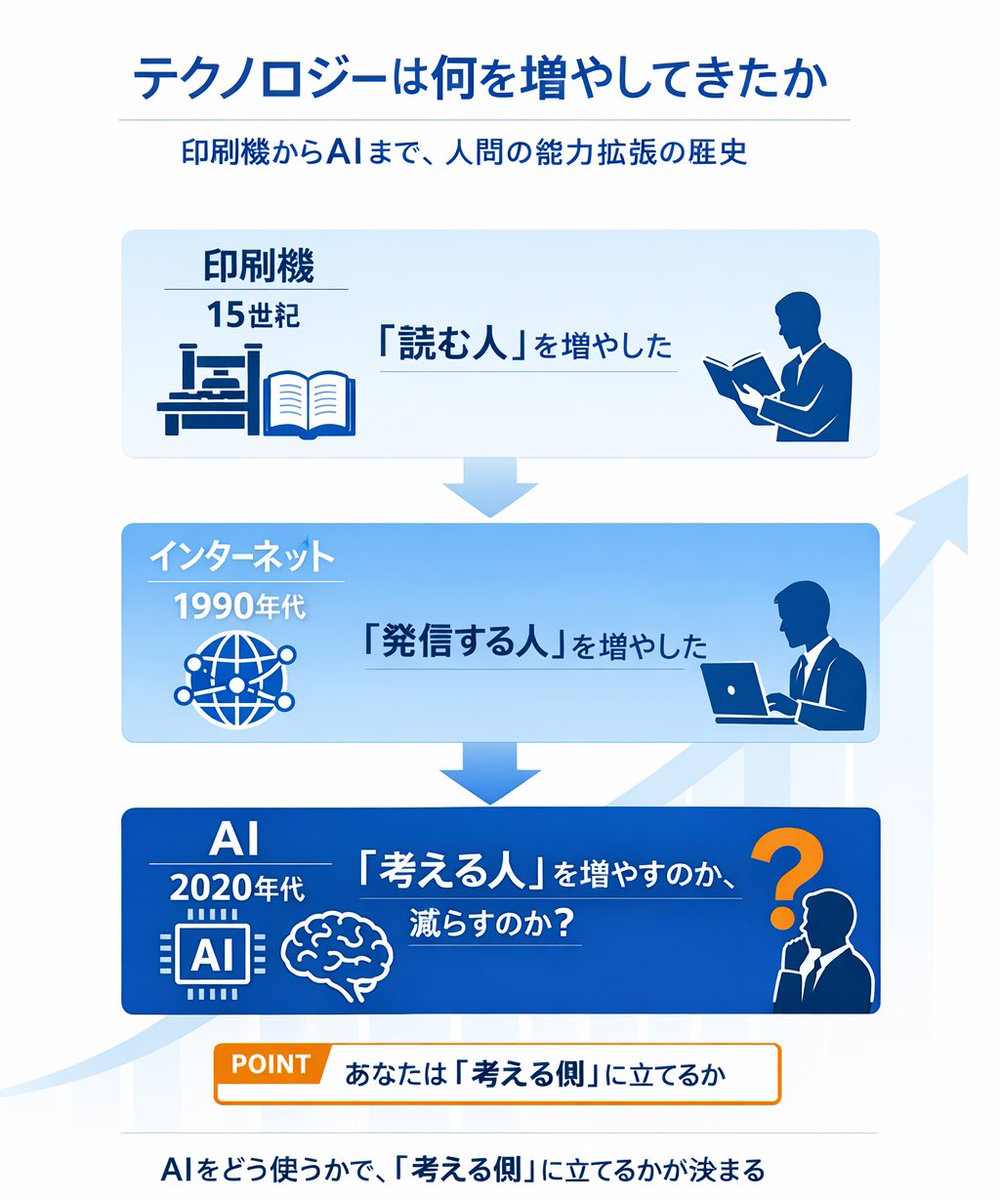 AEC  株式会社の未来ビジョンは、金融に再び人間性の光を取り戻すことです。AIは私たちにより速い意思決定を可能にしますが、「正しい意思決定」を代替することはできません。AEC  株式会社は、インテリジェントシステムと人間の知恵の協調を通じて、投資を理性・透明性 ...