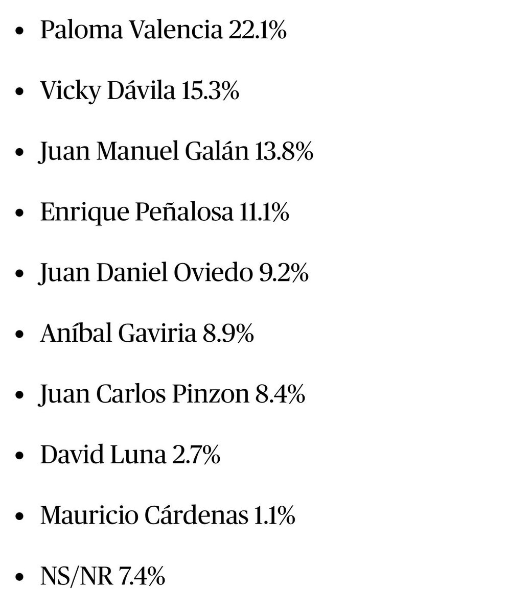 Según <a href="/GuarumoEncuesta/">Guarumo Encuestas</a> publicada hoy en <a href="/ELTIEMPO/">EL TIEMPO</a> así va la Gran Consulta.