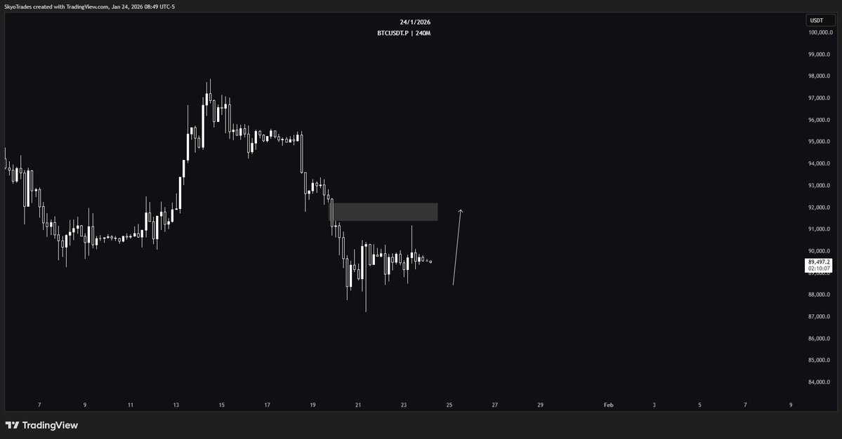 skyobtc's tweet image. $BTC
Time will tell...