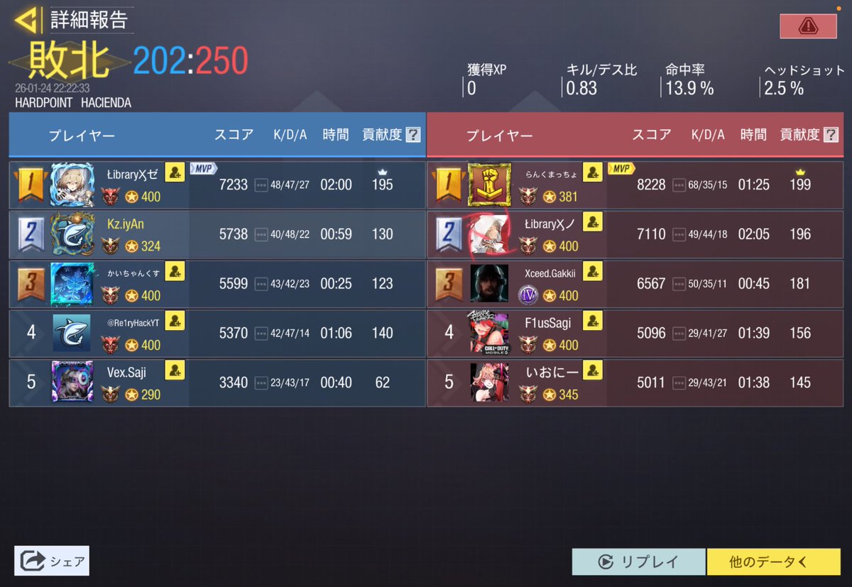 Lvドラフト初戦負け😭もっとつよくなります