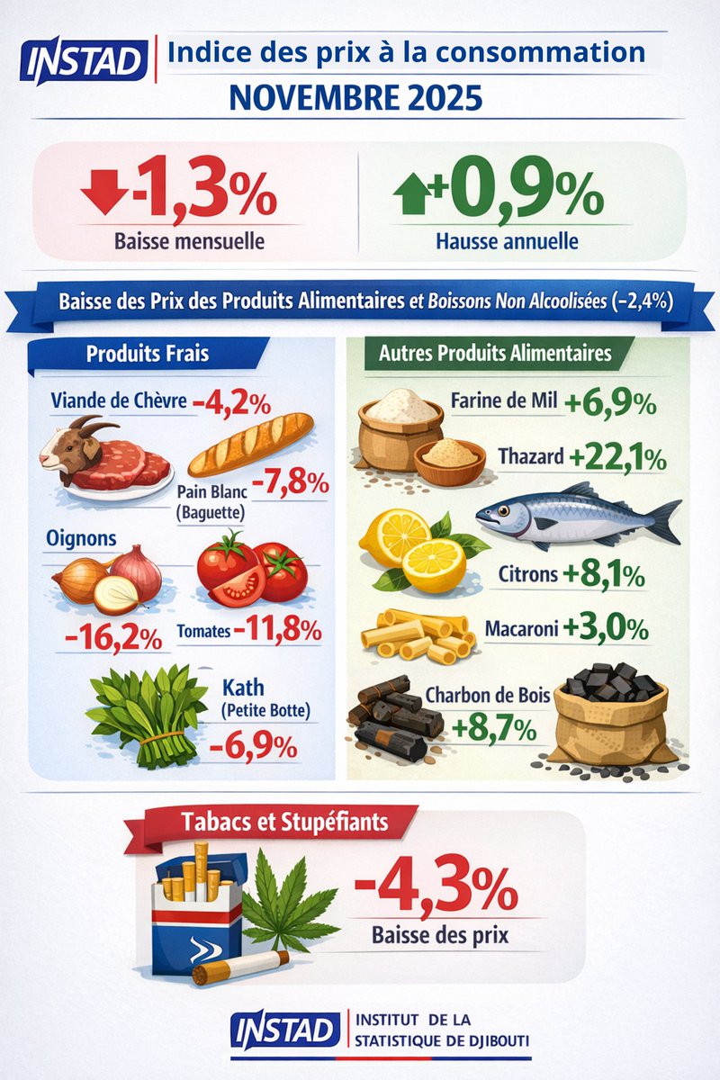 INSTAD (@instad2019) on Twitter photo 