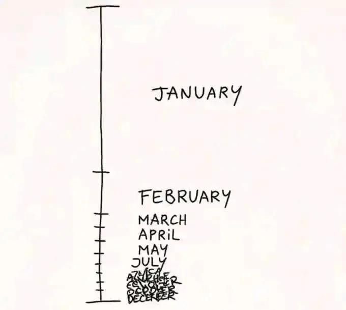 Ed Gonzalez tweet media