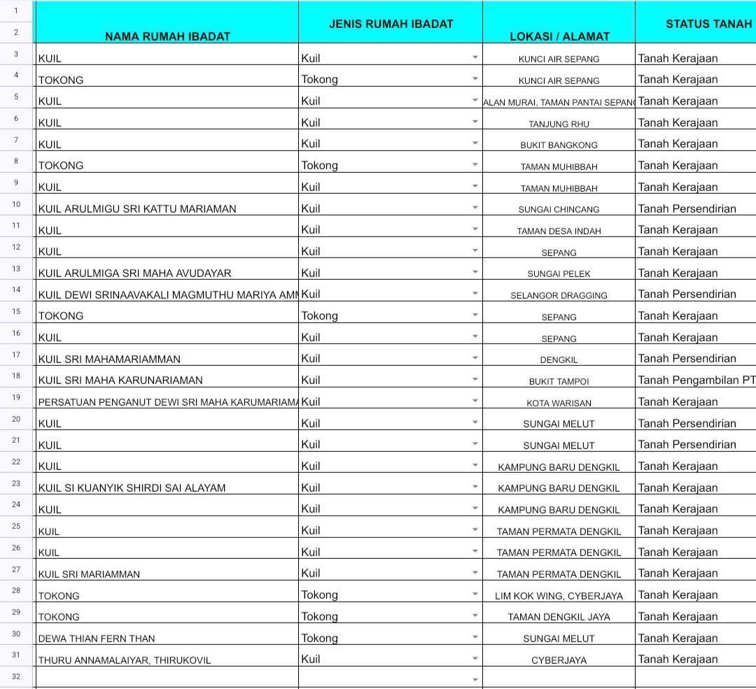 DAY 21

Salam <a href="/MPSepang/">MPSepang</a> bila nak settle isu kuil haram kat kawasan korang?
