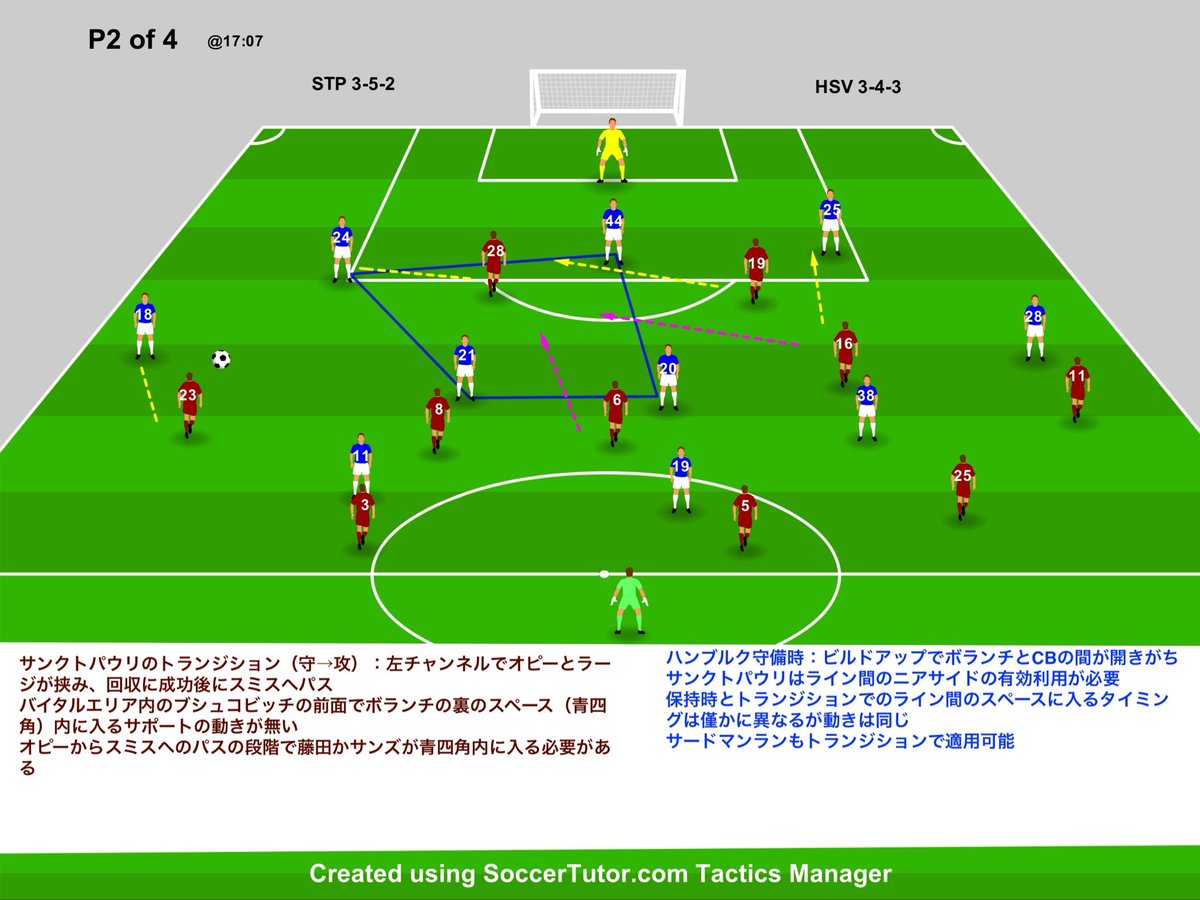 hajmobosnoWC's tweet image. ブンデスリーガ　サンクトパウリvsハンブルク

#ブンデスリーガ　#サッカー戦術 #1of4 #サンクトパウリ #サッカー指導　#育成

浮き玉を複数回跳ねさせると…