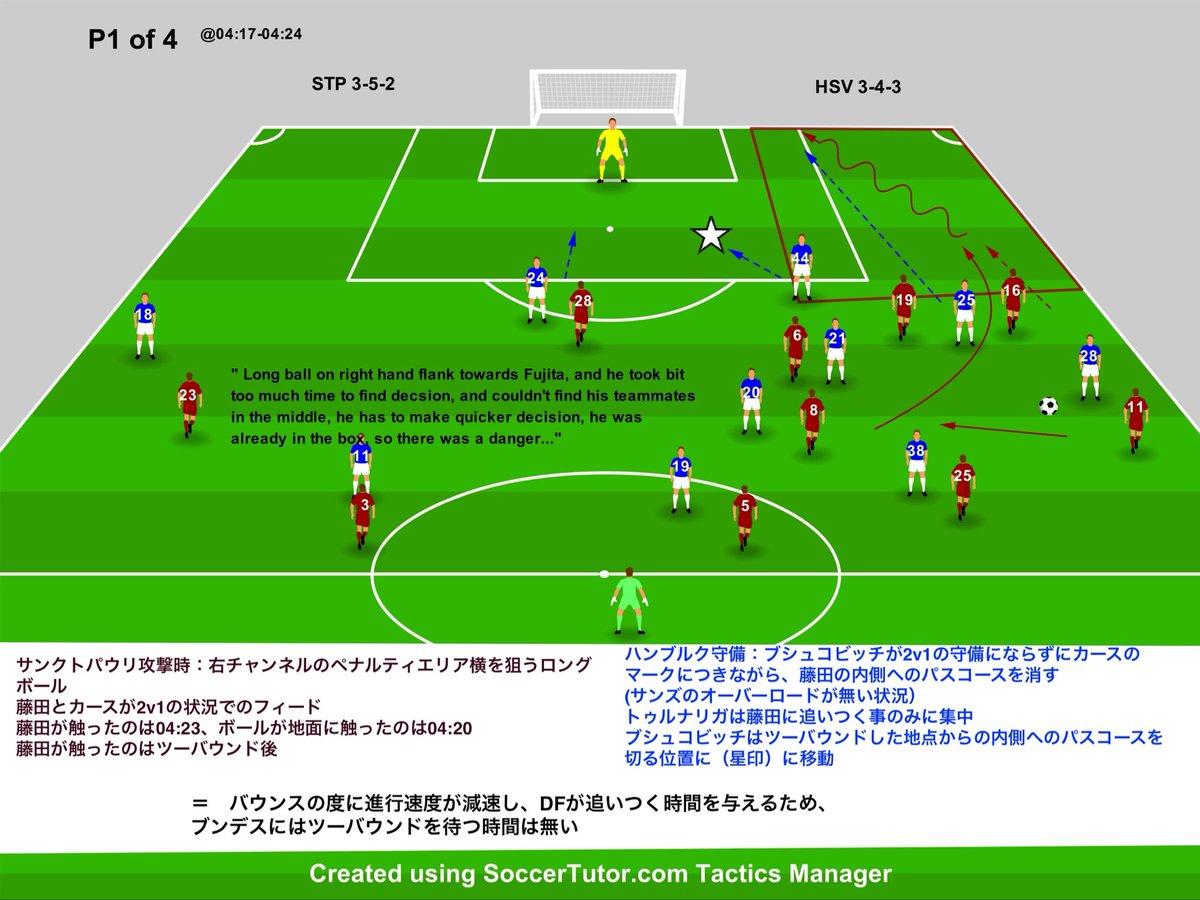 hajmobosnoWC's tweet image. ブンデスリーガ　サンクトパウリvsハンブルク

#ブンデスリーガ　#サッカー戦術 #1of4 #サンクトパウリ #サッカー指導　#育成

浮き玉を複数回跳ねさせると…