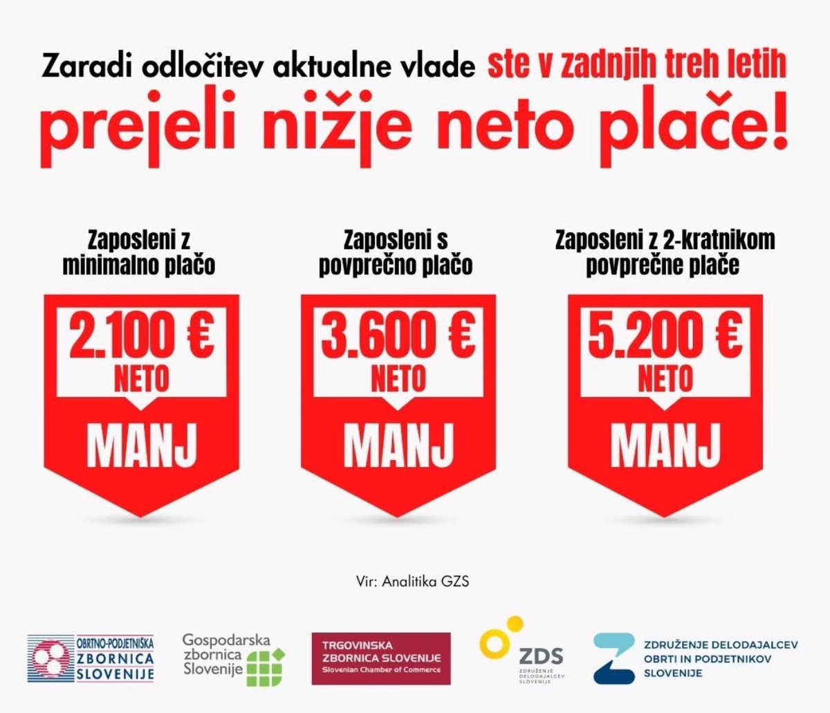 Obvestilnik državljanov - če na oblasti ne bi bilo te vlade, bi minimalna plača že zdavnaj presegla 1000 evrov, dvignile pa bi se tudi druge plače‼️