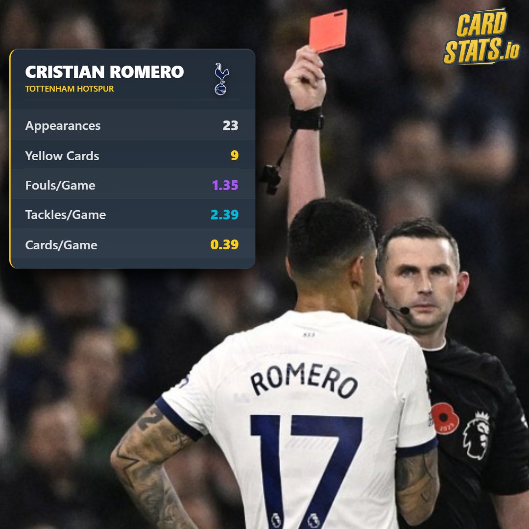 CardStats.io tweet media