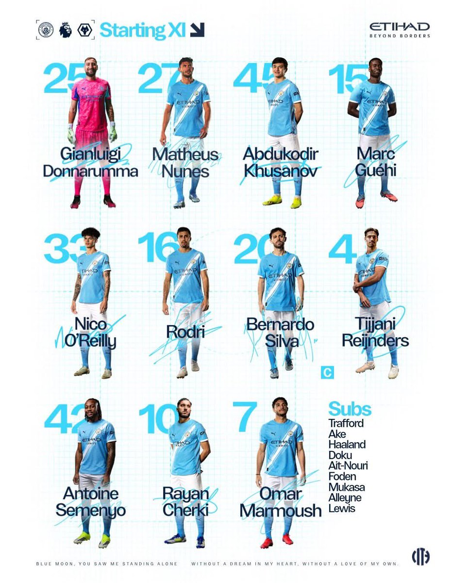 Bar injuries to Doku and Nico, I was spot on. Glad Pep checked my tweet on his burner