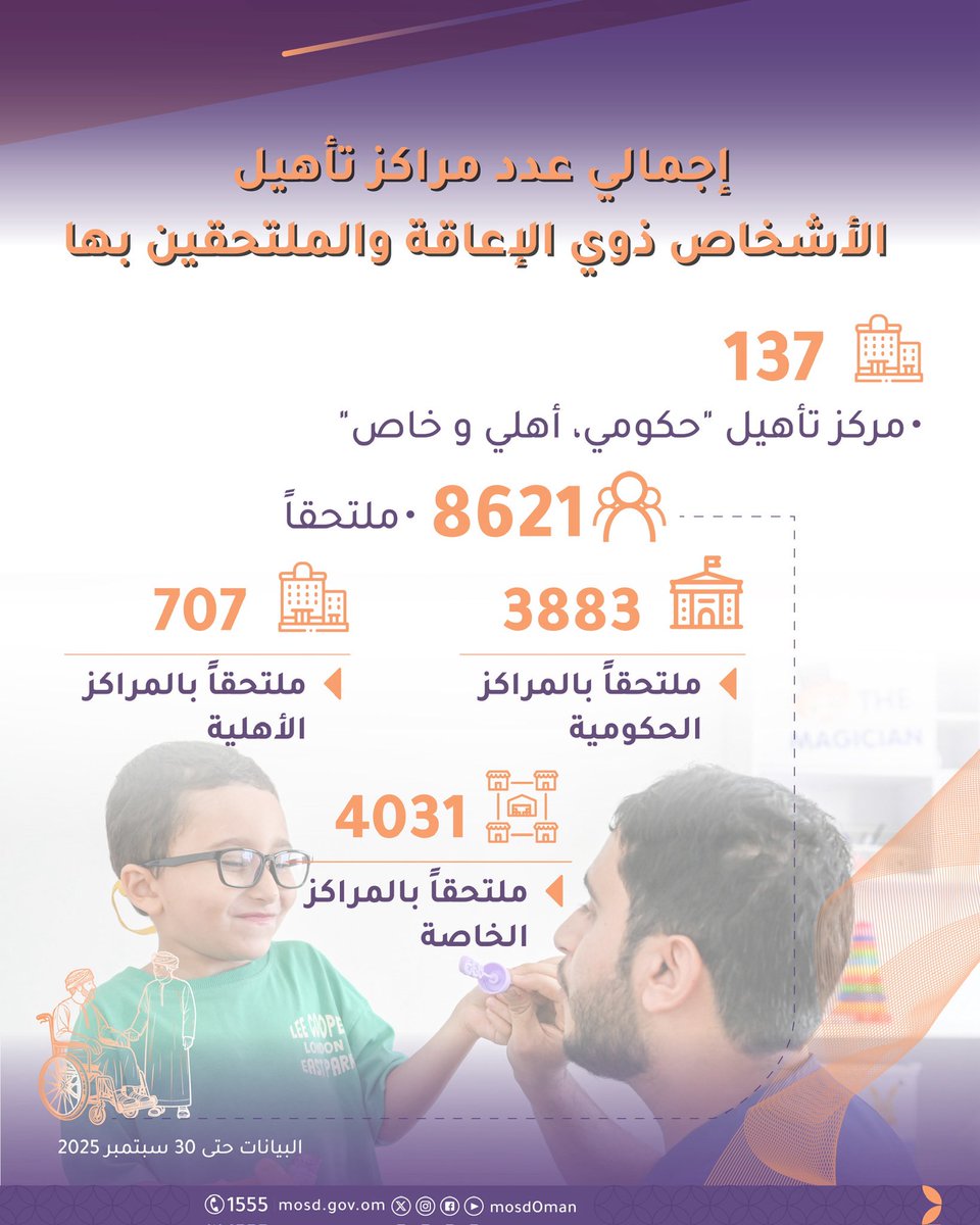 Mosdoman's tweet photo. غدًا استئناف العمل وتقديم الخدمات التأهيلية في مراكز التأهيل الحكومية والأهلية والخاصة. https://t.co/6vjuLdWf0t