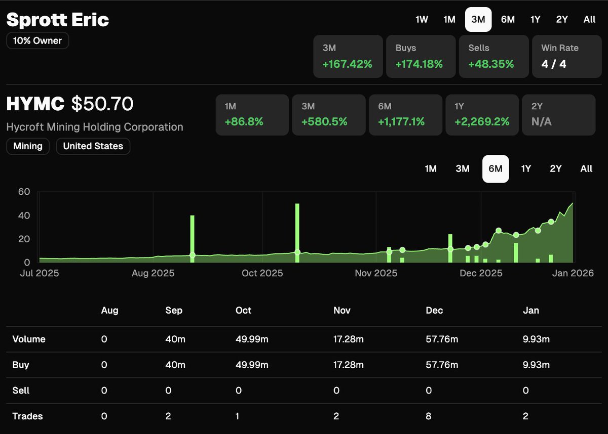 CEO Watcher tweet media