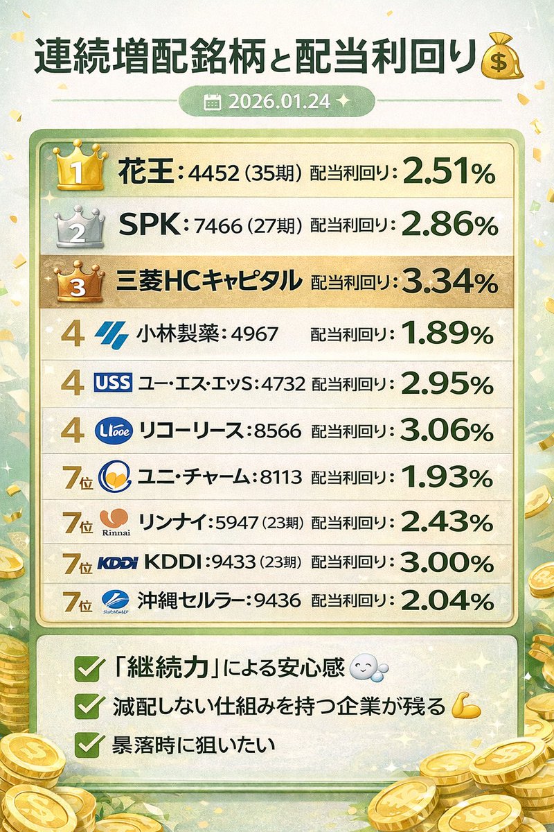 よし＠高配当株×15項目分析 (@sanpouyoshikici) / Posts / X