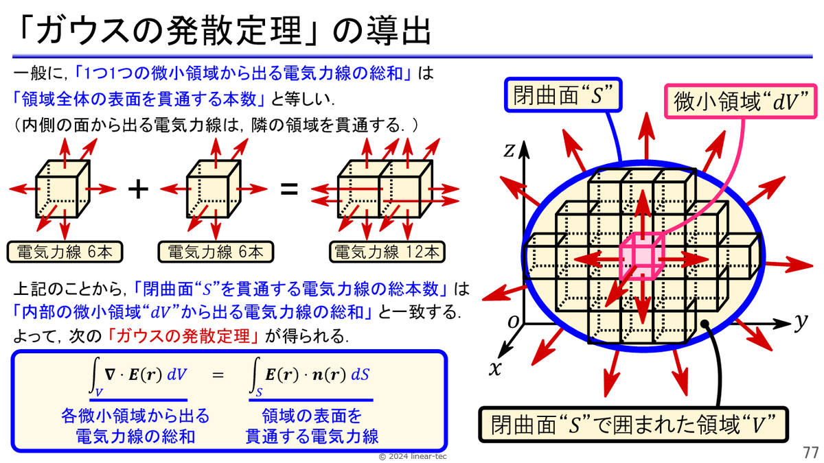場」を理解するための便利な道具が「ベクトル解析」です． 基本的な