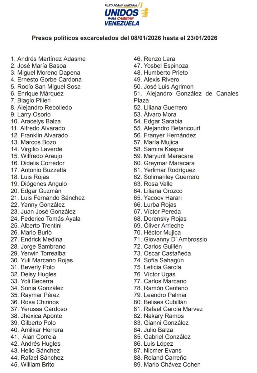 unidadvenezuela's tweet image. Verdad y libertad: un deber con Venezuela. #Comunicado 

Ante el anuncio realizado hace pocas horas por autoridades interinas, según el cual hasta la fecha se habrían liberado 626 ciudadanos, la Plataforma Unitaria Democrática informa al país y a la comunidad internacional lo…