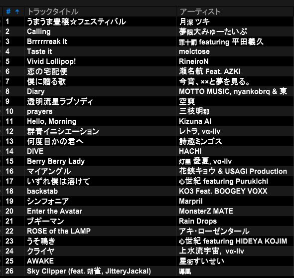 160cm_p's tweet photo. #VRush
オープンB2B少しと2番手ゲストでやらせてもらいました!
皆さんお疲れ様でした。 https://t.co/FwspNO3ag7