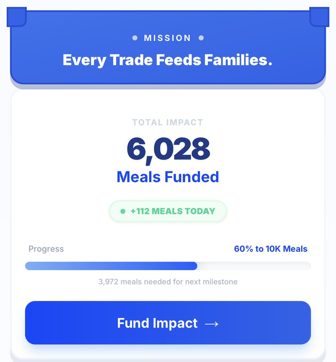 6k Meals! 🎉🎉