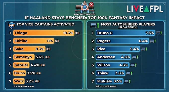 LiveFPL tweet media