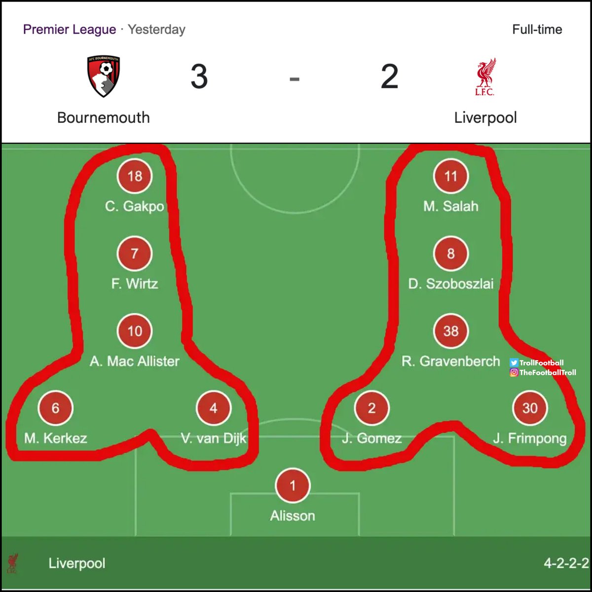Liverpool used double dick penetration formation and still lost.
