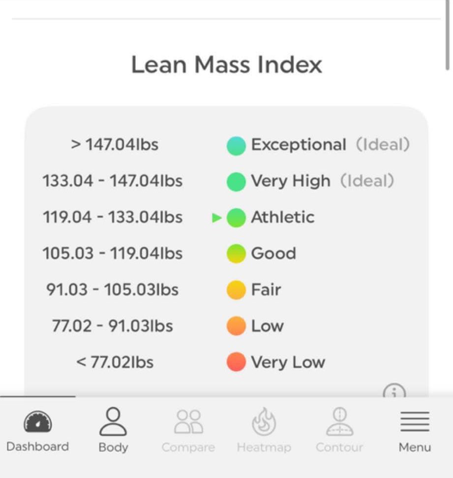 SikiraT's tweet image. i have 124 pounds of lean mass ! = athletic 😃 just need to work on visceral fat😓🥰#ShapeScale #WeightLoss #Athletic✨