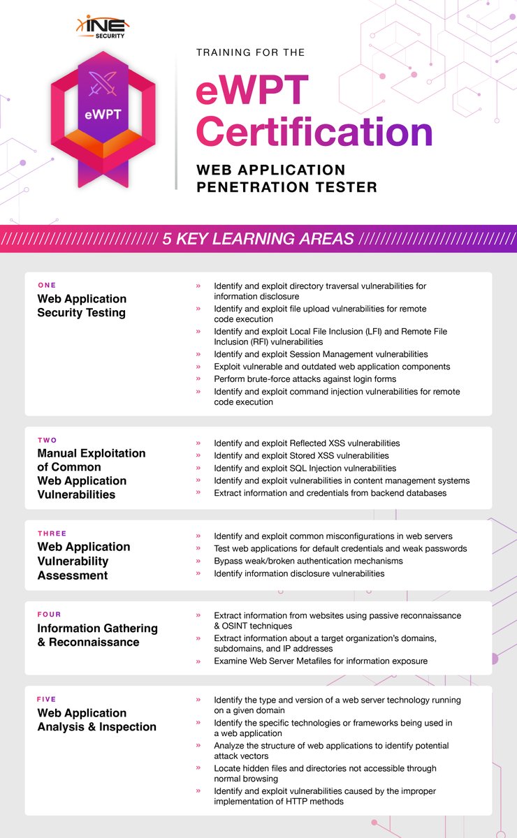 ine's tweet photo. Strong web app testers are built on fundamentals not shortcuts. 

eWPT teaches real world web testing with hands on labs manual exploitation and vuln analysis. Move past surface scans. Learn more 👉 https://t.co/Uke6wxWsyN

#eWPT #AppSec https://t.co/SPfhgbyeRA