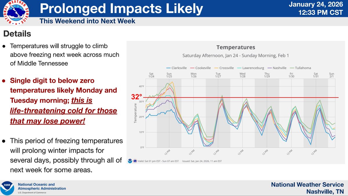 NashSevereWx tweet media