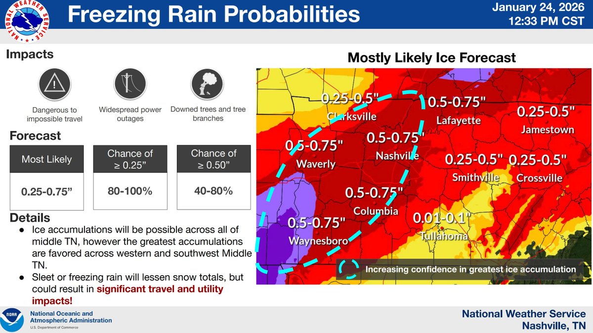 NashSevereWx tweet media