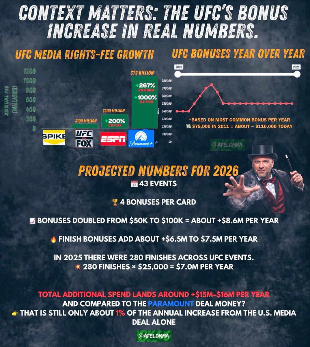 AFeldmanMMA tweet media