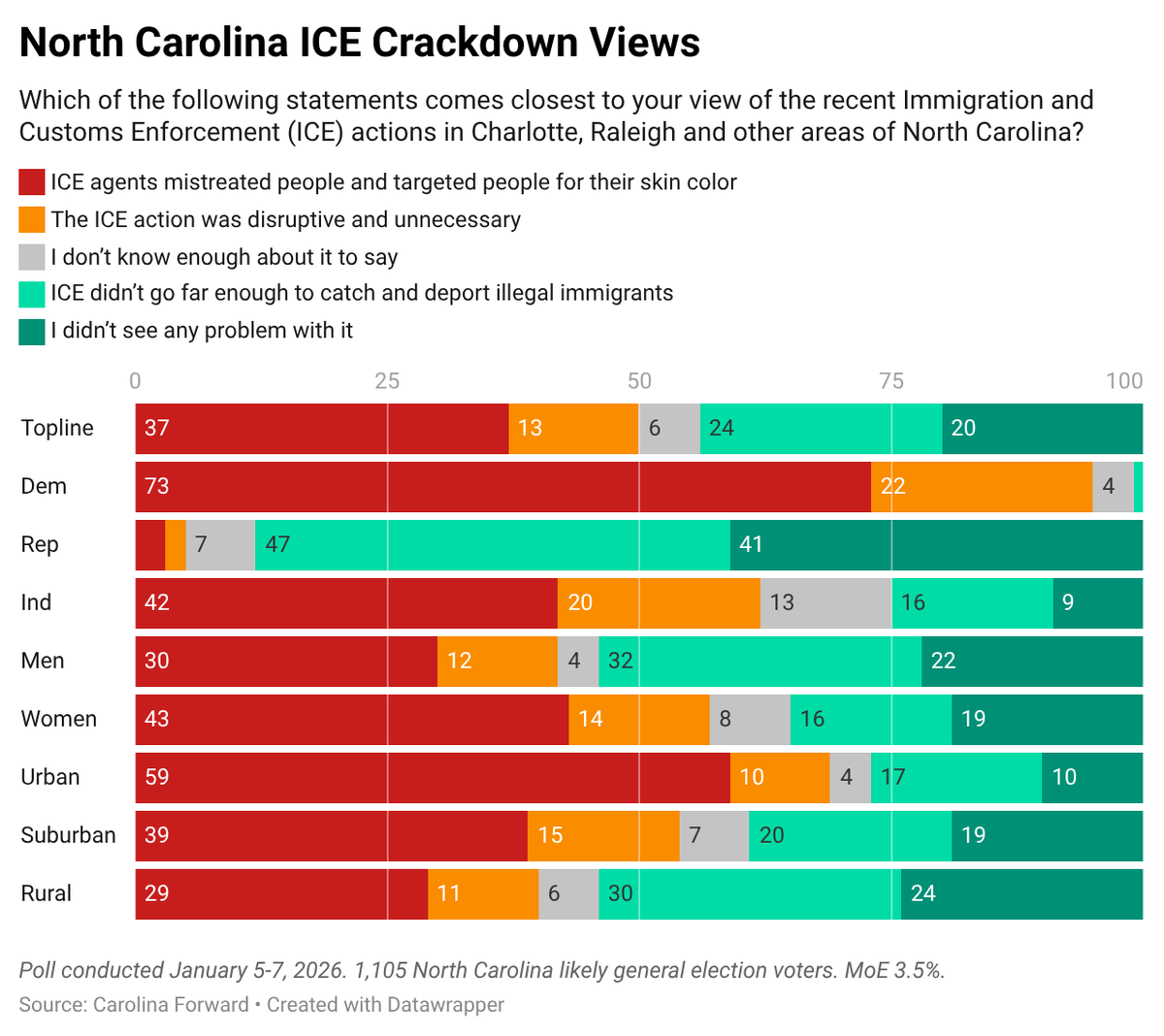 Carolina Forward tweet media