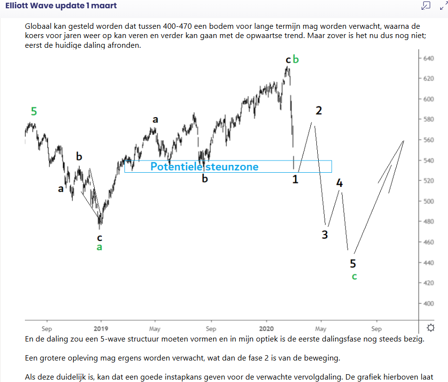beursverw8ing's tweet image. Bezig met een nieuw archief overzicht, dan kom ik toch wel interessante dingen tegen...: 

#aex
#beurs
#beleggen