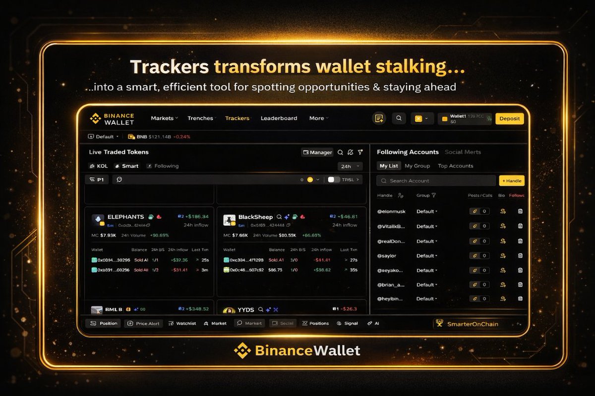 biselxbt's tweet image. Hey @BinanceWallet, as a dedicated BNB ecosystem grinder based in Nepal, where market volatility hits hard and reliable tools make all the difference, I dedicated a full session today testing the Trackers feature on Binance Wallet Web. With spotty connections sometimes slowing…