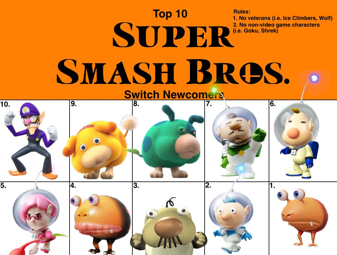 10 characters I want in the next Smash.

Who you got?