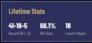 nopphavee's tweet photo. Solid start, staying focused and keeping the grind going. https://t.co/btzw2yo7EJ